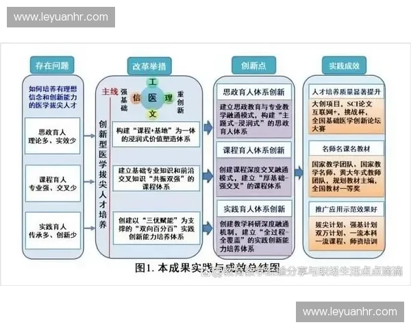 以技能留档为核心推进个人能力成长与知识传承的策略与实践探讨